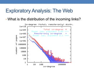 Exploratory Analysis: The Web
• What is the distribution of the incoming links?
 