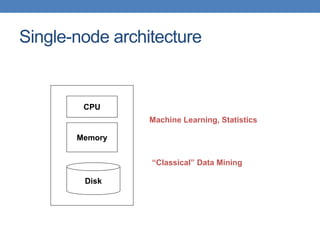 Single-node architecture
Memory
Disk
CPU
Machine Learning, Statistics
“Classical” Data Mining
 