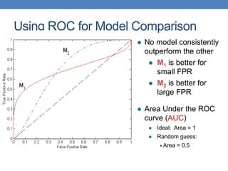 Using ROC for Model Comparison
 No model consistently
outperform the other
 M1 is better for
small FPR
 M2 is better for
large FPR
 Area Under the ROC
curve (AUC)
 Ideal: Area = 1
 Random guess:
 Area = 0.5
 
