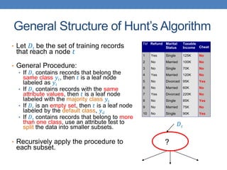 General Structure of Hunt’s Algorithm
• Let 𝐷𝑡 be the set of training records
that reach a node 𝑡
• General Procedure:
• If 𝐷𝑡 contains records that belong the
same class 𝑦𝑡, then 𝑡 is a leaf node
labeled as 𝑦𝑡
• If 𝐷𝑡 contains records with the same
attribute values, then 𝑡 is a leaf node
labeled with the majority class 𝑦𝑡
• If 𝐷𝑡 is an empty set, then 𝑡 is a leaf node
labeled by the default class, 𝑦𝑑
• If 𝐷𝑡 contains records that belong to more
than one class, use an attribute test to
split the data into smaller subsets.
• Recursively apply the procedure to
each subset.
Tid Refund Marital
Status
Taxable
Income Cheat
1 Yes Single 125K No
2 No Married 100K No
3 No Single 70K No
4 Yes Married 120K No
5 No Divorced 95K Yes
6 No Married 60K No
7 Yes Divorced 220K No
8 No Single 85K Yes
9 No Married 75K No
10 No Single 90K Yes
10
𝐷𝑡
?
 