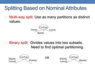 Splitting Based on Nominal Attributes
• Multi-way split: Use as many partitions as distinct
values.
• Binary split: Divides values into two subsets.
Need to find optimal partitioning.
CarType
Family
Sports
Luxury
CarType
{Family,
Luxury} {Sports}
CarType
{Sports,
Luxury} {Family}
OR
 