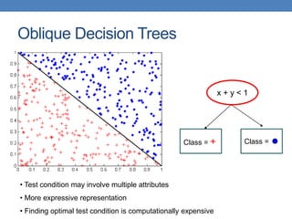 Oblique Decision Trees
x + y < 1
Class = + Class =
• Test condition may involve multiple attributes
• More expressive representation
• Finding optimal test condition is computationally expensive
 