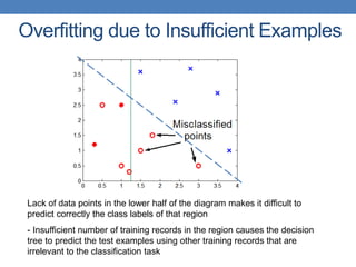 Overfitting due to Insufficient Examples
Lack of data points in the lower half of the diagram makes it difficult to
predict correctly the class labels of that region
- Insufficient number of training records in the region causes the decision
tree to predict the test examples using other training records that are
irrelevant to the classification task
 