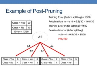 Example of Post-Pruning
A?
A1
A2 A3
A4
Class = Yes 20
Class = No 10
Error = 10/30
Training Error (Before splitting) = 10/30
Pessimistic error = (10 + 0.5)/30 = 10.5/30
Training Error (After splitting) = 9/30
Pessimistic error (After splitting)
= (9 + 4  0.5)/30 = 11/30
PRUNE!
Class = Yes 8
Class = No 4
Class = Yes 3
Class = No 4
Class = Yes 4
Class = No 1
Class = Yes 5
Class = No 1
 