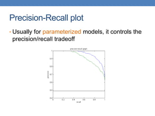 Precision-Recall plot
• Usually for parameterized models, it controls the
precision/recall tradeoff
 