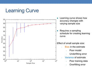 Learning Curve
 Learning curve shows how
accuracy changes with
varying sample size
 Requires a sampling
schedule for creating learning
curve
Effect of small sample size:
- Bias in the estimate
- Poor model
- Underfitting error
- Variance of estimate
- Poor training data
- Overfitting error
 