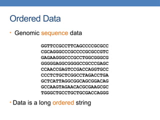 Ordered Data
• Genomic sequence data
• Data is a long ordered string
GGTTCCGCCTTCAGCCCCGCGCC
CGCAGGGCCCGCCCCGCGCCGTC
GAGAAGGGCCCGCCTGGCGGGCG
GGGGGAGGCGGGGCCGCCCGAGC
CCAACCGAGTCCGACCAGGTGCC
CCCTCTGCTCGGCCTAGACCTGA
GCTCATTAGGCGGCAGCGGACAG
GCCAAGTAGAACACGCGAAGCGC
TGGGCTGCCTGCTGCGACCAGGG
 