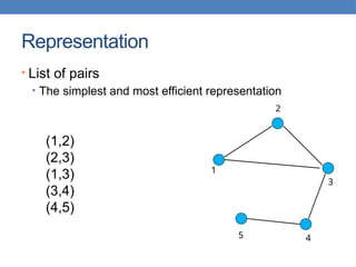 Representation
• List of pairs
• The simplest and most efficient representation
1
2
3
4
5
(1,2)
(2,3)
(1,3)
(3,4)
(4,5)
 
