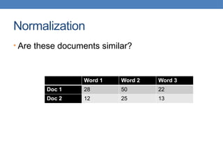 Normalization
• Are these documents similar?
Word 1 Word 2 Word 3
Doc 1 28 50 22
Doc 2 12 25 13
 