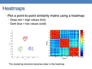 Heatmaps
• Plot a point-to-point similarity matrix using a heatmap:
• Deep red = high values (hot)
• Dark blue = low values (cold)
0 0.2 0.4 0.6 0.8 1
0
0.1
0.2
0.3
0.4
0.5
0.6
0.7
0.8
0.9
1
x
y
Points
Points
20 40 60 80 100
10
20
30
40
50
60
70
80
90
100
Similarity
0
0.1
0.2
0.3
0.4
0.5
0.6
0.7
0.8
0.9
1
The clustering structure becomes clear in the heatmap
 