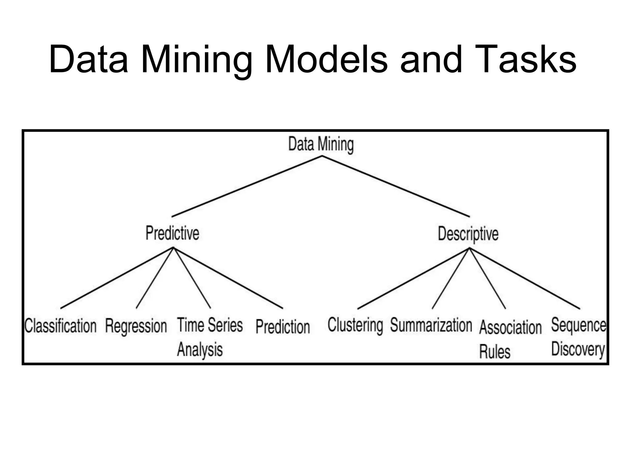 Data Mining Models and Tasks
 