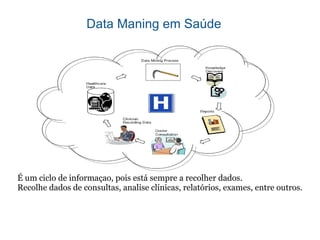 Data Maning em Saúde É um ciclo de informaçao, pois está sempre a recolher dados. Recolhe dados de consultas, analise clínicas, relatórios, exames, entre outros. 