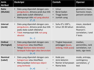 Tipe Data Rasio Konsep Data Mining | PDF