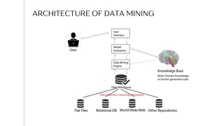 ARCHITECTURE OF DATA MINING
4
 