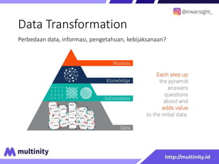 Data Transformation
Perbedaan data, informasi, pengetahuan, kebijaksanaan?
 