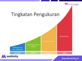 Tingkatan Pengukuran
 