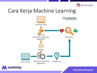 Cara Kerja Machine Learning
 