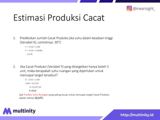 Estimasi Produksi Cacat
1. Prediksikan Jumlah Cacat Produksi jika suhu dalam keadaan tinggi
(Variabel X), contohnya: 30°C
Y = -27,02 + 1,56X
Y = -27,02 + 1,56(30)
=19,78
2. Jika Cacat Produksi (Variabel Y) yang ditargetkan hanya boleh 5
unit, maka berapakah suhu ruangan yang diperlukan untuk
mencapai target tersebut?
5= -27,02 + 1,56X
1,56X = 5+27,02
X= 32,02/1,56
X =20,52
Jadi Prediksi Suhu Ruangan yang paling sesuai untuk mencapai target Cacat Produksi
adalah sekitar 20,520C
 