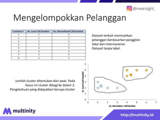 Mengelompokkan Pelanggan
Dataset terkait memisahkan
pelanggan berdasarkan panggilan
lokal dan internasional.
Dataset tanpa label.
Jumlah cluster ditentukan dari awal. Pada
kasus ini cluster dibagi ke dalam 2.
Pengetahuan yang didapatkan berupa cluster
 