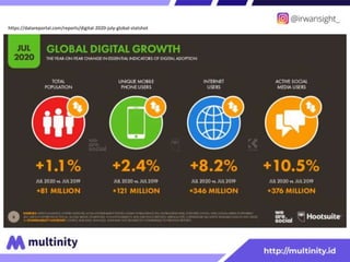 https://datareportal.com/reports/digital-2020-july-global-statshot
 
