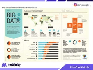 https://visual.ly/community/Infographics/technology/big-data
 