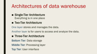 Data mining and Data Warehousing in Databases.pptx