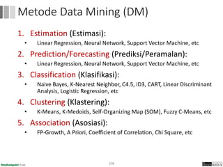 1. Estimation (Estimasi):
• Linear Regression, Neural Network, Support Vector Machine, etc
2. Prediction/Forecasting (Prediksi/Peramalan):
• Linear Regression, Neural Network, Support Vector Machine, etc
3. Classification (Klasifikasi):
• Naive Bayes, K-Nearest Neighbor, C4.5, ID3, CART, Linear Discriminant
Analysis, Logistic Regression, etc
4. Clustering (Klastering):
• K-Means, K-Medoids, Self-Organizing Map (SOM), Fuzzy C-Means, etc
5. Association (Asosiasi):
• FP-Growth, A Priori, Coefficient of Correlation, Chi Square, etc
108
Metode Data Mining (DM)
 