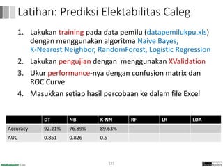 1. Lakukan training pada data pemilu (datapemilukpu.xls)
dengan menggunakan algoritma Naive Bayes,
K-Nearest Neighbor, RandomForest, Logistic Regression
2. Lakukan pengujian dengan menggunakan XValidation
3. Ukur performance-nya dengan confusion matrix dan
ROC Curve
4. Masukkan setiap hasil percobaan ke dalam file Excel
123
Latihan: Prediksi Elektabilitas Caleg
DT NB K-NN RF LR LDA
Accuracy 92.21% 76.89% 89.63%
AUC 0.851 0.826 0.5
 