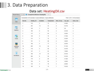 Data set: HeatingOil.csv
149
3. Data Preparation
 