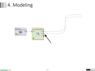 151
4. Modeling
 