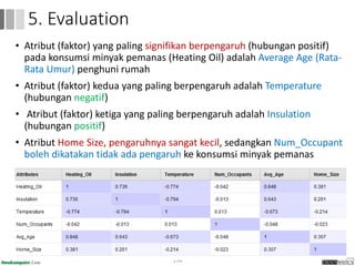 • Atribut (faktor) yang paling signifikan berpengaruh (hubungan positif)
pada konsumsi minyak pemanas (Heating Oil) adalah Average Age (Rata-
Rata Umur) penghuni rumah
• Atribut (faktor) kedua yang paling berpengaruh adalah Temperature
(hubungan negatif)
• Atribut (faktor) ketiga yang paling berpengaruh adalah Insulation
(hubungan positif)
• Atribut Home Size, pengaruhnya sangat kecil, sedangkan Num_Occupant
boleh dikatakan tidak ada pengaruh ke konsumsi minyak pemanas
154
5. Evaluation
 