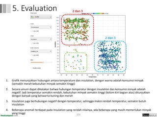 1. Grafik menunjukkan hubungan antara temperature dan insulation, dengan warna adalah konsumsi minyak
(semakin merah kebutuhan minyak semakin tinggi)
2. Secara umum dapat dikatakan bahwa hubungan temperatur dengan insulation dan konsumsi minyak adalah
negatif. Jadi temperatur semakin rendah, kebutuhan minyak semakin tinggi (kolom kiri bagian atas) ditunjukkan
dengan banyak yang berwarna kuning dan merah
3. Insulation juga berhubungan negatif dengan temperatur, sehingga makin rendah temperatur, semakin butuh
insulation
4. Beberapa anomali terdapat pada Insulation yang rendah nilainya, ada beberapa yang masih memerlukan minyak
yang tinggi 156
5. Evaluation 2 dan 3
2 dan 3
4
 