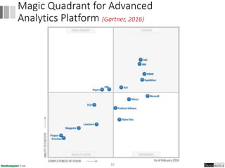 16
Magic Quadrant for Advanced
Analytics Platform (Gartner, 2016)
 
