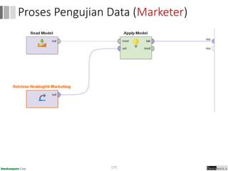 175
Proses Pengujian Data (Marketer)
 