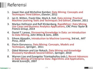 1. Jiawei Han and Micheline Kamber, Data Mining: Concepts and
Techniques Third Edition, Elsevier, 2012
2. Ian H. Witten, Frank Eibe, Mark A. Hall, Data mining: Practical
Machine Learning Tools and Techniques 3rd Edition, Elsevier, 2011
3. Markus Hofmann and Ralf Klinkenberg, RapidMiner: Data Mining
Use Cases and Business Analytics Applications, CRC Press Taylor &
Francis Group, 2014
4. Daniel T. Larose, Discovering Knowledge in Data: an Introduction
to Data Mining, John Wiley & Sons, 2005
5. Ethem Alpaydin, Introduction to Machine Learning, 3rd ed., MIT
Press, 2014
6. Florin Gorunescu, Data Mining: Concepts, Models and
Techniques, Springer, 2011
7. Oded Maimon and Lior Rokach, Data Mining and Knowledge
Discovery Handbook Second Edition, Springer, 2010
8. Warren Liao and Evangelos Triantaphyllou (eds.), Recent Advances
in Data Mining of Enterprise Data: Algorithms and Applications,
World Scientific, 2007
178
Referensi
 
