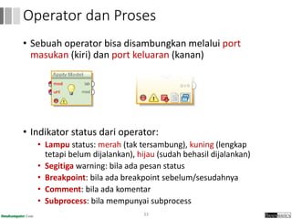 • Sebuah operator bisa disambungkan melalui port
masukan (kiri) dan port keluaran (kanan)
• Indikator status dari operator:
• Lampu status: merah (tak tersambung), kuning (lengkap
tetapi belum dijalankan), hijau (sudah behasil dijalankan)
• Segitiga warning: bila ada pesan status
• Breakpoint: bila ada breakpoint sebelum/sesudahnya
• Comment: bila ada komentar
• Subprocess: bila mempunyai subprocess
33
Operator dan Proses
 