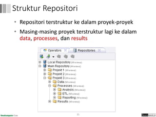• Repositori terstruktur ke dalam proyek-proyek
• Masing-masing proyek terstruktur lagi ke dalam
data, processes, dan results
35
Struktur Repositori
 