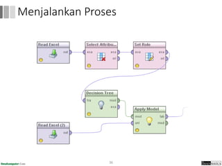 36
Menjalankan Proses
 