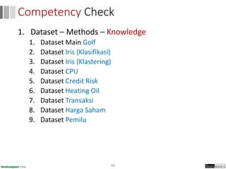 1. Dataset – Methods – Knowledge
1. Dataset Main Golf
2. Dataset Iris (Klasifikasi)
3. Dataset Iris (Klastering)
4. Dataset CPU
5. Dataset Credit Risk
6. Dataset Heating Oil
7. Dataset Transaksi
8. Dataset Harga Saham
9. Dataset Pemilu
68
Competency Check
 