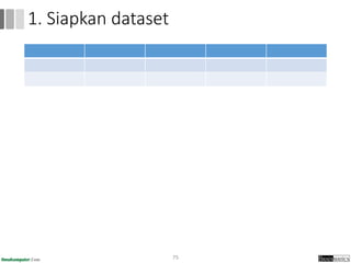 75
1. Siapkan dataset
 