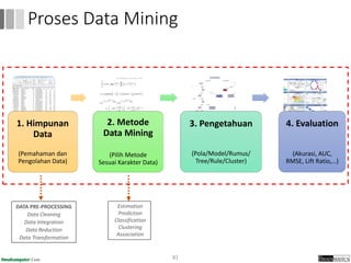 1. Himpunan
Data
(Pemahaman dan
Pengolahan Data)
2. Metode
Data Mining
(Pilih Metode
Sesuai Karakter Data)
3. Pengetahuan
(Pola/Model/Rumus/
Tree/Rule/Cluster)
4. Evaluation
(Akurasi, AUC,
RMSE, Lift Ratio,…)
81
Proses Data Mining
DATA PRE-PROCESSING
Data Cleaning
Data Integration
Data Reduction
Data Transformation
Estimation
Prediction
Classification
Clustering
Association
 