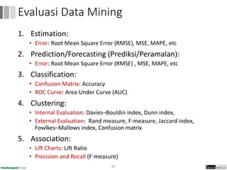 1. Estimation:
• Error: Root Mean Square Error (RMSE), MSE, MAPE, etc
2. Prediction/Forecasting (Prediksi/Peramalan):
• Error: Root Mean Square Error (RMSE) , MSE, MAPE, etc
3. Classification:
• Confusion Matrix: Accuracy
• ROC Curve: Area Under Curve (AUC)
4. Clustering:
• Internal Evaluation: Davies–Bouldin index, Dunn index,
• External Evaluation: Rand measure, F-measure, Jaccard index,
Fowlkes–Mallows index, Confusion matrix
5. Association:
• Lift Charts: Lift Ratio
• Precision and Recall (F-measure)
82
Evaluasi Data Mining
 