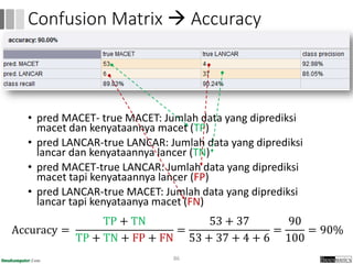 • pred MACET- true MACET: Jumlah data yang diprediksi
macet dan kenyataannya macet (TP)
• pred LANCAR-true LANCAR: Jumlah data yang diprediksi
lancar dan kenyataannya lancer (TN)
• pred MACET-true LANCAR: Jumlah data yang diprediksi
macet tapi kenyataannya lancer (FP)
• pred LANCAR-true MACET: Jumlah data yang diprediksi
lancar tapi kenyataanya macet (FN)
86
Confusion Matrix  Accuracy
Accuracy =
TP + TN
TP + TN + FP + FN
=
53 + 37
53 + 37 + 4 + 6
=
90
100
= 90%
 