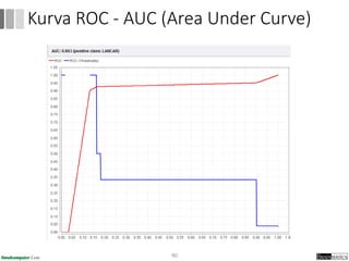 90
Kurva ROC - AUC (Area Under Curve)
 