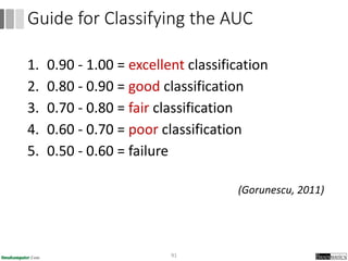 1. 0.90 - 1.00 = excellent classification
2. 0.80 - 0.90 = good classification
3. 0.70 - 0.80 = fair classification
4. 0.60 - 0.70 = poor classification
5. 0.50 - 0.60 = failure
(Gorunescu, 2011)
91
Guide for Classifying the AUC
 
