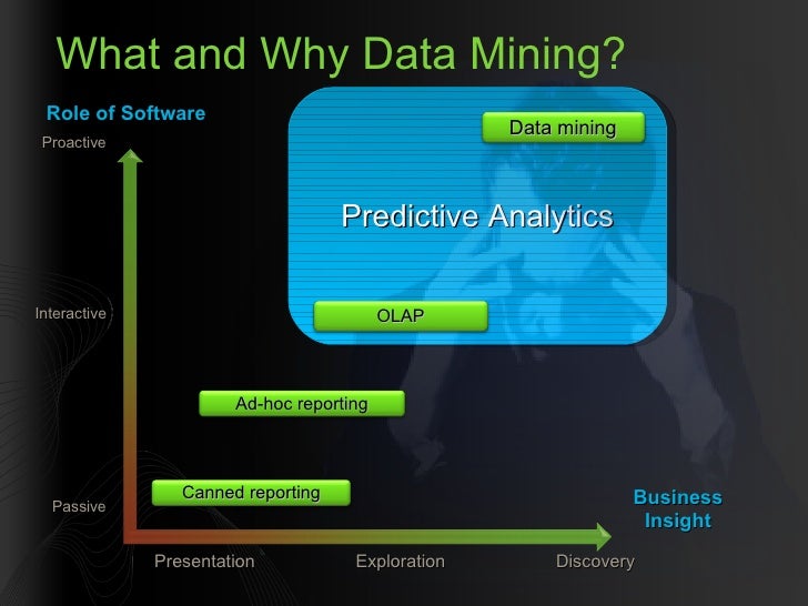 Sql Server 2008 Data Mining _ Data Mining with Microsoft SQL Server ...