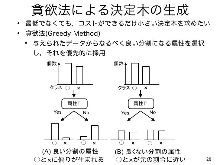 Datamining 2nd Decisiontree