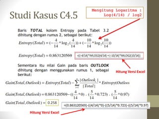 Studi Kasus C4.5
Hitung Versi Excel
0.258
- -
Hitung Versi Excel
 