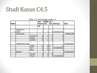 Studi Kasus C4.5
 