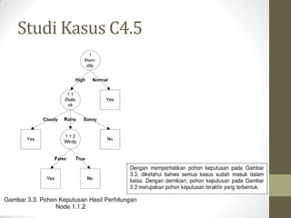 Studi Kasus C4.5
 